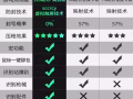 吃鸡神器，键鼠操作，吊打手搓玩家
