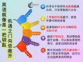 短期英文课程！ CPE正规注册 ！网络/课堂授课！学费可分期！