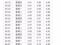 新币对人民币汇率最新走势