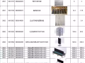 商店，超市专用物品现5折出售，欢迎老板联系