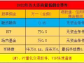 A股證券帳戶，佣金萬一，融資融券5%