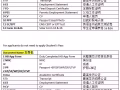 校友内参 | 申请新加坡汉桥学院，需要准备些什么？