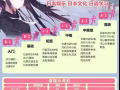 2023年日語培訓班開始報名啦