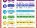 七脉轮按摩疗愈师