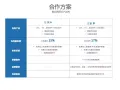 SKG包网 一站式搭建