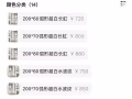出两块长虹玻璃 大家有需要的吗 可做屏风或者浴室隔断