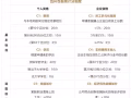 汉桥学院 | 新加坡工作签证EP新政打分制学历要求