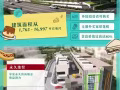 永久地契食品工厂出售