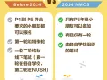 2024 NMOS 重大变化！学而思老师带你深度解析新政策