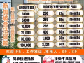 想快速解決您的現金流問題，讓我們來幫您解決