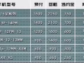 SG最新蘋果🆔貸款在線申請秒批
