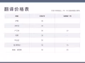 $50 技术移民 / PR / 公民 / 家属 / 注册结婚