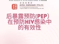 無保護性行為？不要冒險—立即開始HIV PEP