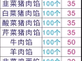 水饺 现包现卖