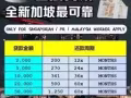 新加坡貸款，快准 $50000