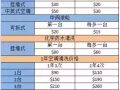 ❤️公司提供各种Handyman，家居维修、维护和修理服务，家电维修保养，装修，清洗等等。