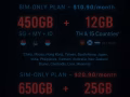 10.90 月费电话配套 稳定450GB + 12GB