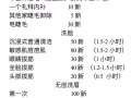牛车水住家美容美睫