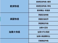 【空运海运一手大庄！价低、时效快、全程稳，货运就找我们！】