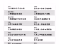 出售自用折叠脚车