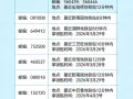 新加坡男，女搭房床位出租