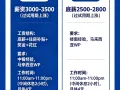 餐厅招工主厨 楼面