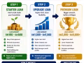 Personal Loan Flexible (Citizen / PR/ WP/ SPass ) Welcome